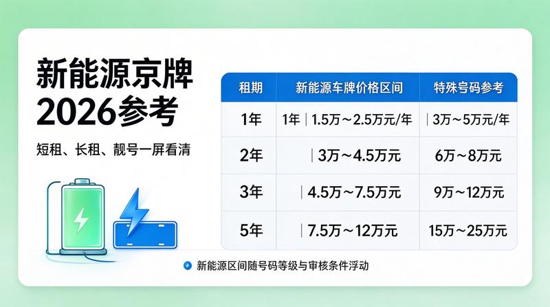 2026年北京小客车指标配置数量