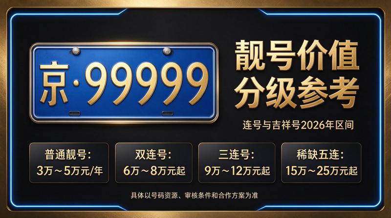 闲置北京租牌照价格明细表一览图